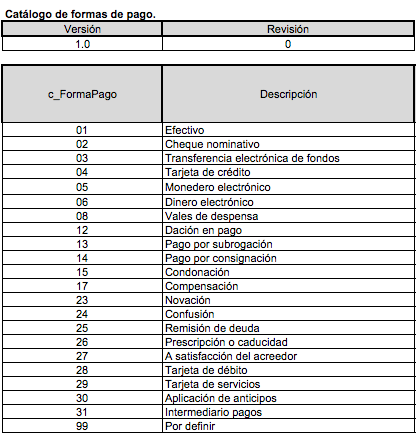 destacar bostezando compañero Diferencia entre Forma de pago VS Método de pago - Gastos de Viaje